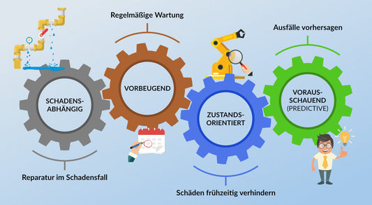 Predictive Maintenance – Vorausschauende Wartung für maximale Anlagenverfügbarkeit