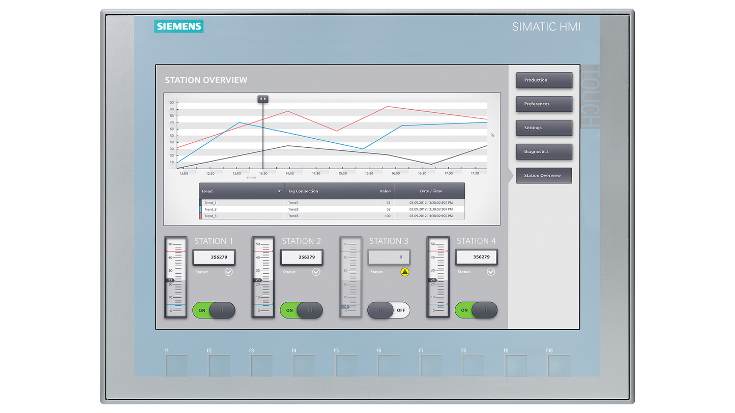 Siemens SIMATIC HMI KTP1200 Basic (6AV2123-2MB03-0AX0) – 12" панель оператора с сенсорным экраном и PROFINET